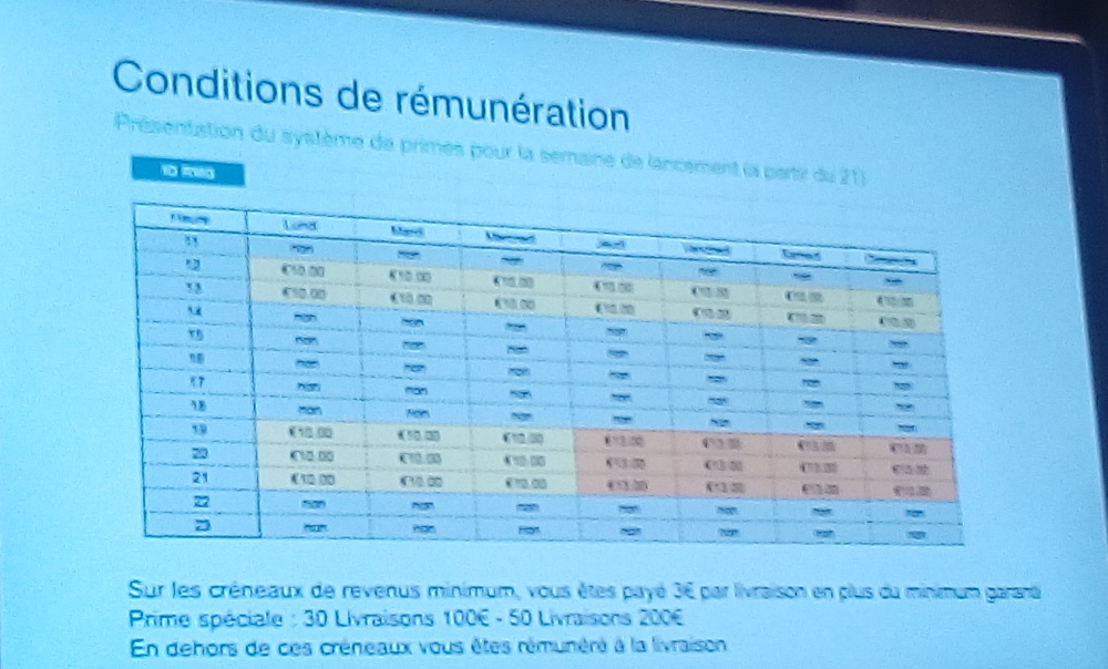 remuneration_uber