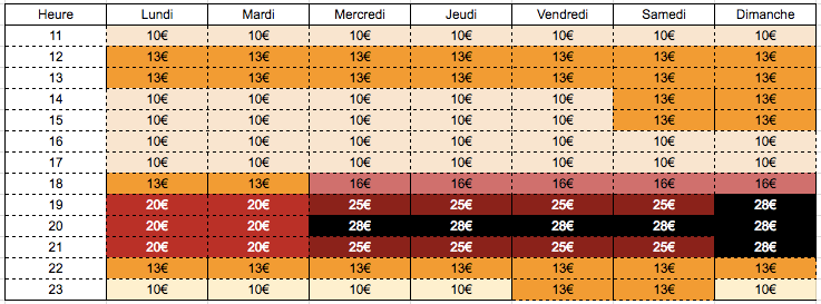 primes-uber-9-22-janvier